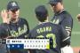 【中日対ヤクルト13回戦】ヤクルトが５－１で中日に勝利し３連勝！小川が５安打完投７勝目！中日は今季ワースト５連敗で借金１０