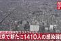 【7/17】東京都で新たに1410人の感染確認　4日連続で1000人超える　新型コロナウイルス