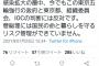 【立憲・蓮舫氏】　「選手へのTweetに『反対してたのに』と言う反応あるが、選手への応援と政府の危機管理体制への姿勢は別。今でも五輪強行の政府と都、組織委、IOCの判断には反対」