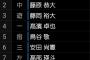 【謎】ロッテのスタメン、何故か左打者ばかり