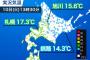 【悲報】北海道さん、いきなり10月並みの気温にwowowowowowowowowowowowowow