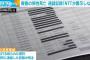 自宅療養の男性死亡　通話記録「NTTが開示しない」(2021年10月5日)