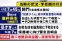 【衝撃】弥富市・十四山中学校の中3同級生殺人事件、時系列がヤバ過ぎる・・・