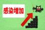【驚愕】オミクロン株とデルタ株を比較 → 衝撃の事実判明・・・・・
