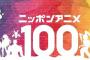 NHK「好きなアニメキャラクターの国民投票するぞ！みんな投票してくれ！」