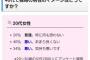 【画像】20代女性の大半が40歳超え独身男性を気持ち悪いと思っていたｗｗｗｗｗｗｗ