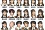 【AKB48】生温い選抜になってしまった