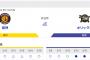 【虎実況】オープン戦 阪神 対 オリックス（京セラD）[3/19]14:00～