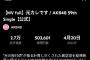 【速報】AKB48新曲「元カレです」MV、24時間で50万再生