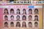 【朗報】HKT48 6期生18人決定！半分以上が中学生！！！