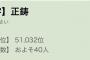 【AKB48】17期生・正鋳 真優(まさい まゆう)ちゃんのファンの愛称が、「マサイ族」になりそう？