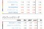 【5/12】12球団最新パークファクターＷＷＷＷＷＷＷＷＷＷＷＷＷＷＷＷＷＷＷＷＷＷＷＷＷＷＷＷＷＷＷＷＷ