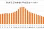 【画像】20年前の日本、いくらなんでも治安が悪すぎる　もう別の国だろ...