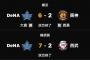 【DeNAファーム】オースティン復帰戦ホームラン含む2安打！　知野3打数3安打4打点と好調！