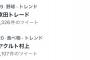 「京田トレード」がTwitterのトレンドに入る