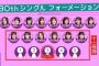 【乃木坂46】活動休止中の早川聖来は30th選抜で2列目だったと思う…