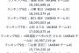【AKB48】「SHOWROOM選抜」10日目ランキングがこちら