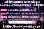 【AKB48】10/7、8の武道館コンサート、一般二次販売ｷﾀ━(ﾟ∀ﾟ)━!