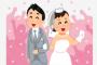 YouTuber「結婚しました。お相手は一般の方です。」