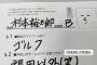 【悲報】バファローズさん、オイリーになってしまう…