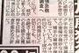 中日「ロッテ加藤では終わらない、引き続き1軍実績ある捕手の獲得調査を進める」