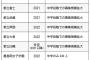 【悲報】高校募集を停止する中高一貫校、めっちゃ増えてしまうｗｗｗｗ