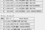  	  【AKB48G ルーキーメンバー × 超十代 公式アンバサダー決定オーディション・決勝】4日目終了時点のポイントランキング