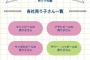 神宮球場さん、ビールの売り子名鑑を公開してしまう