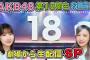 【朗報】4月9日（日）13:00～「AKB48 第18期生 お披露目配信」決定！！