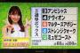 【朗報】競馬予想家、小嶋陽菜さんがまた3連単的中【ラジオNIKKEI杯】