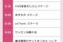 【AKB48】俺たちの陽菜ちゃんが「KNBサマーフェスティバル2023」に出演決定