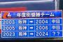 来年のセリーグ優勝チーム、既に決まってしまう