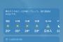 東京25℃ｗｗｗｗｗｗｗｗｗｗｗｗｗｗｗｗｗｗｗｗ