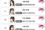 【11/30（木） 本日～13:59まで】 AKB48「ドボン3周年ライブイベント」ランキング争いが大激戦！！！！