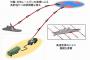 自衛隊向け「レールガン」連続射撃120発を発射、弾丸初速下がらず…新放電方式・砲身レール素材、命中すると艦艇は侵徹破壊！