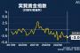 【悲報】日本の実質賃金、20ヶ月連続でマイナスになってしまう