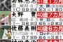 【ソフトバンク】“人的補償”こらえ最年長開幕投手へ　和田毅は前を向く【日刊スポーツ】