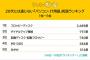 【これマジ？】Z世代に通じないIT死語ランキングｗｗｗ