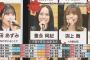 【SKE48】第6回AKB48歌唱力No1決定戦 予選1日目の結果