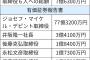 セブンイレブン、遂にキレた！「役員報酬おかしいだろ」