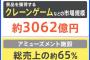 【朗報】ゲーセン、クレーンゲームを置くだけで大儲けできるフェーズへ突入ｗｗｗｗｗ