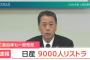 【悲報】日産社長「生活を預かる身として責任を痛感」と9000人リストラへ