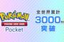 ポケモンカード『ポケポケ』、3000万ダウンロード突破！！！