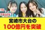 【ひなたフェス】日向坂46効果か宮崎市が大台の100億円を突破する