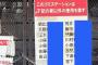 【画像】町内会費を払わなかった人の末路がコチラです・・・