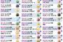 【画像】サーティワン、フレーバー総選挙結果発表ｗｗｗ