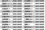 【衝撃】指原莉乃さん、ギャラCM1本5000万円だったｗｗｗｗｗｗｗｗｗｗｗｗｗｗｗｗｗｗｗｗ