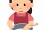 米研ぎで毎回落ちないように水捨てるのだるいんやが