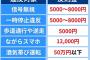 チャリさん、来年から歩道を通っただけで５０００円の罰金