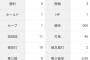 山崎康晃「13登板 0勝3敗1S 防御率4.09 whip1.27 投球回11 」←これについての感想wwwm